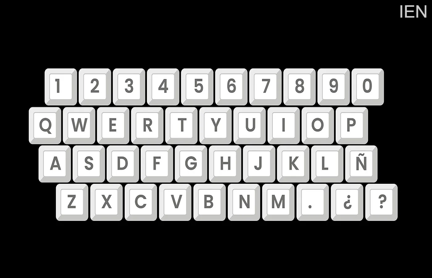 Qwerty Order Why Aren’t Keyboard Letters in ABCDE Order? The Surprising Truth Behind ...
