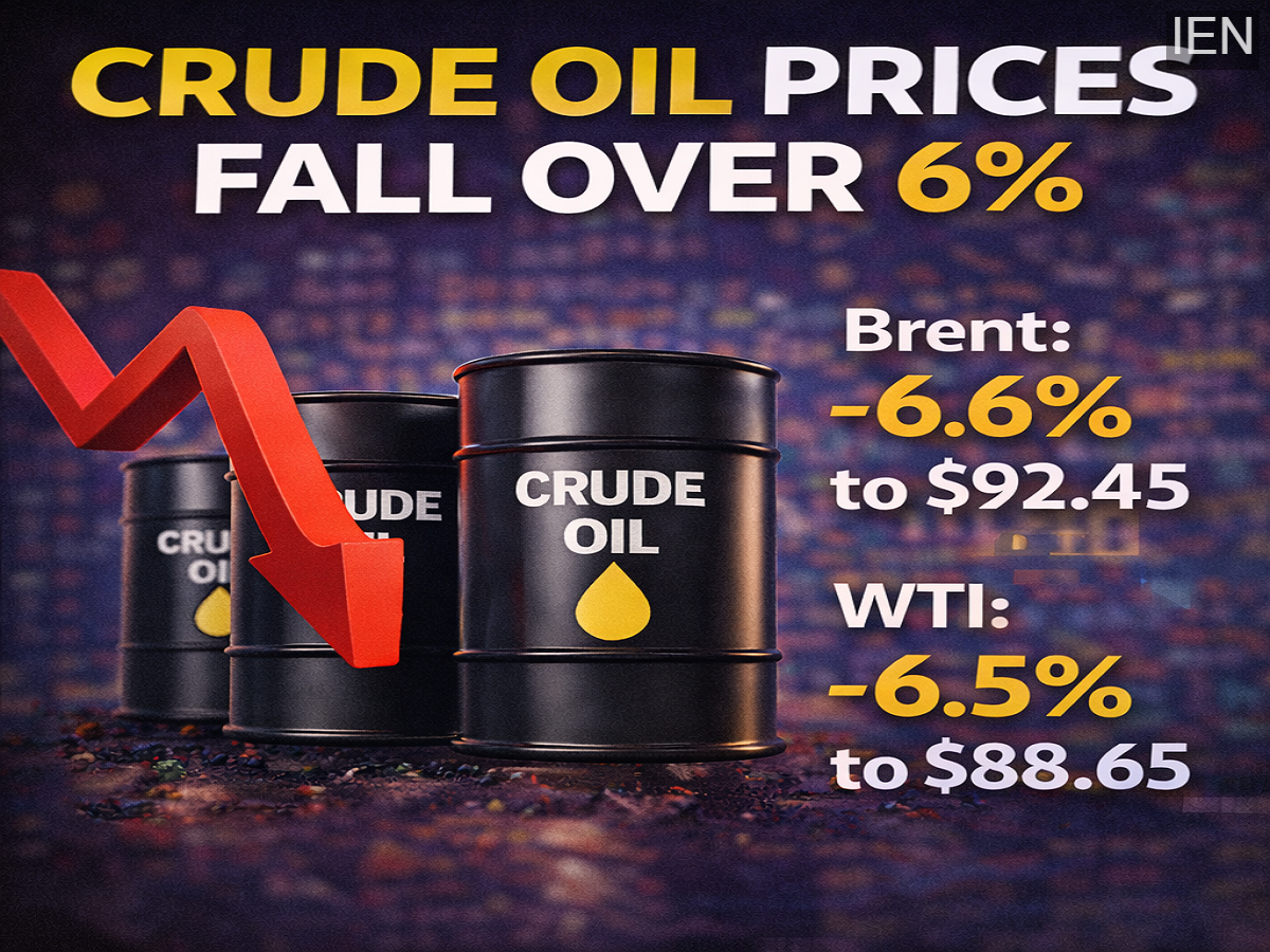 Crude Oil Prices Drop Over 6% as Hopes Rise for Easing Middle East Tensions